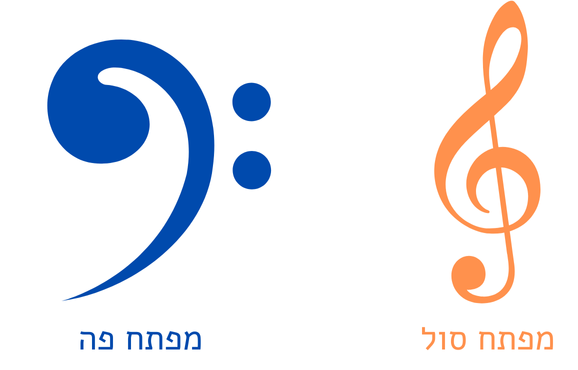 המדריך לקריאת תווים לגיטרה בס